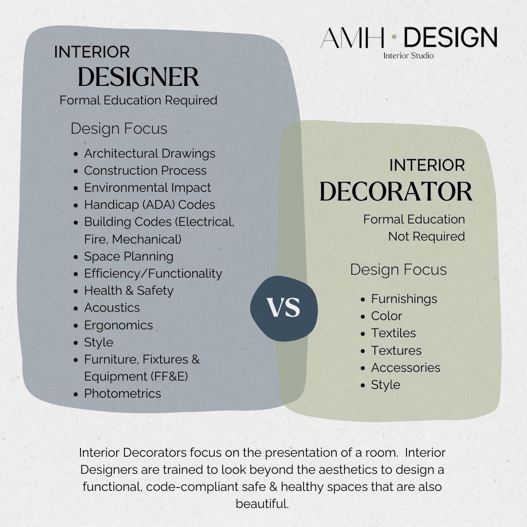 Interior Decorating VS Interior Designing | スタッフブログ | 名古屋・東京・大阪の店舗デザイン ...